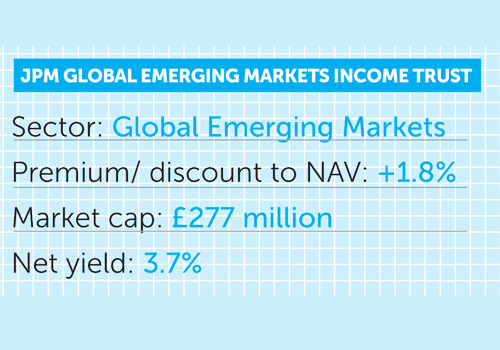 utilico emerging markets investment trust share price