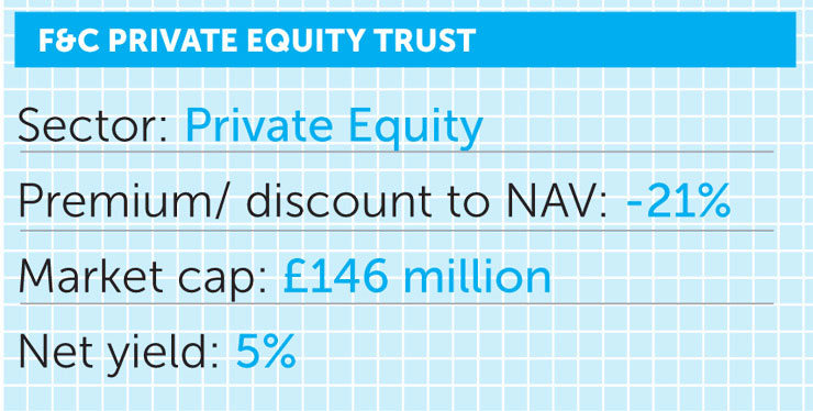Private equity trading systems