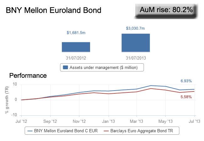 Ideal forex bny mellon