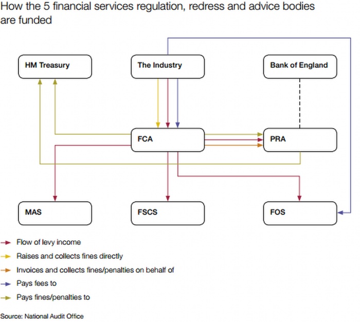 FCA Fines And Fees: Counting The Cost Of Regulation - Citywire