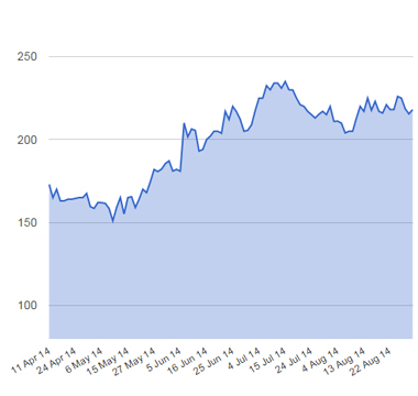 Trading system specialist worldquant