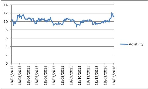 Russian trading system index bloomberg