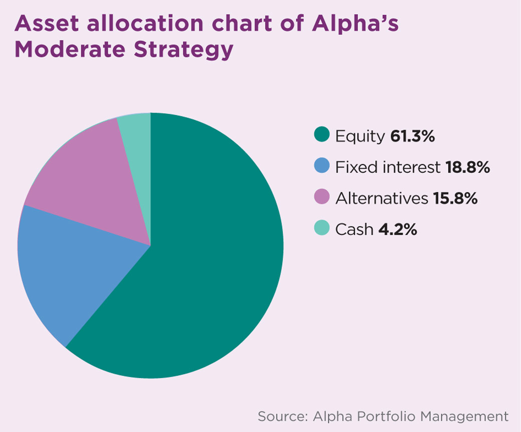 Office Spotlight Alpha Portfolio Management, Bristol Citywire