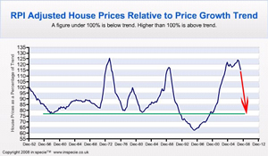 House prices: 50% falls before fair value - Citywire Money